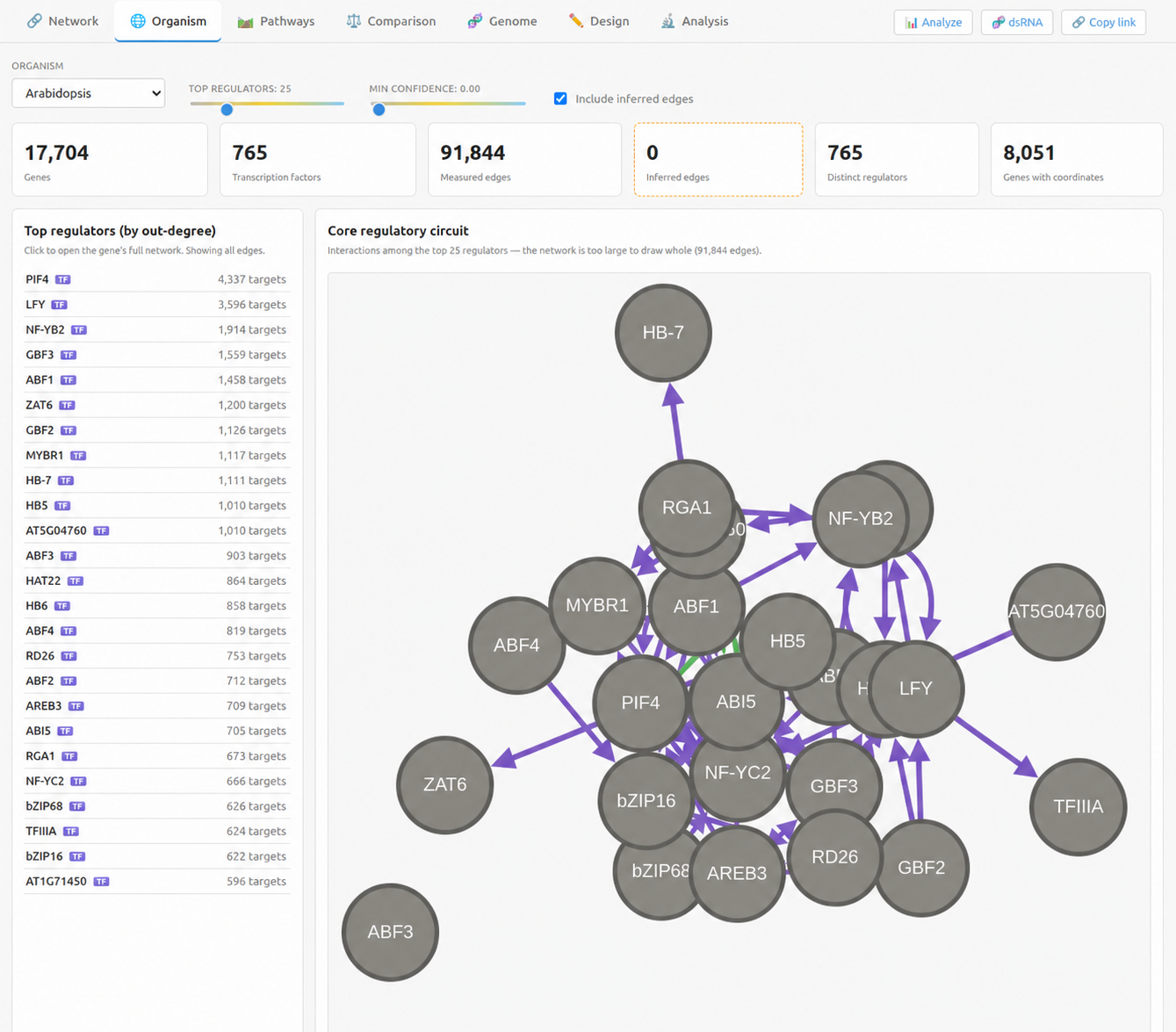 Darwin Organism panel showing the Arabidopsis gene regulatory network