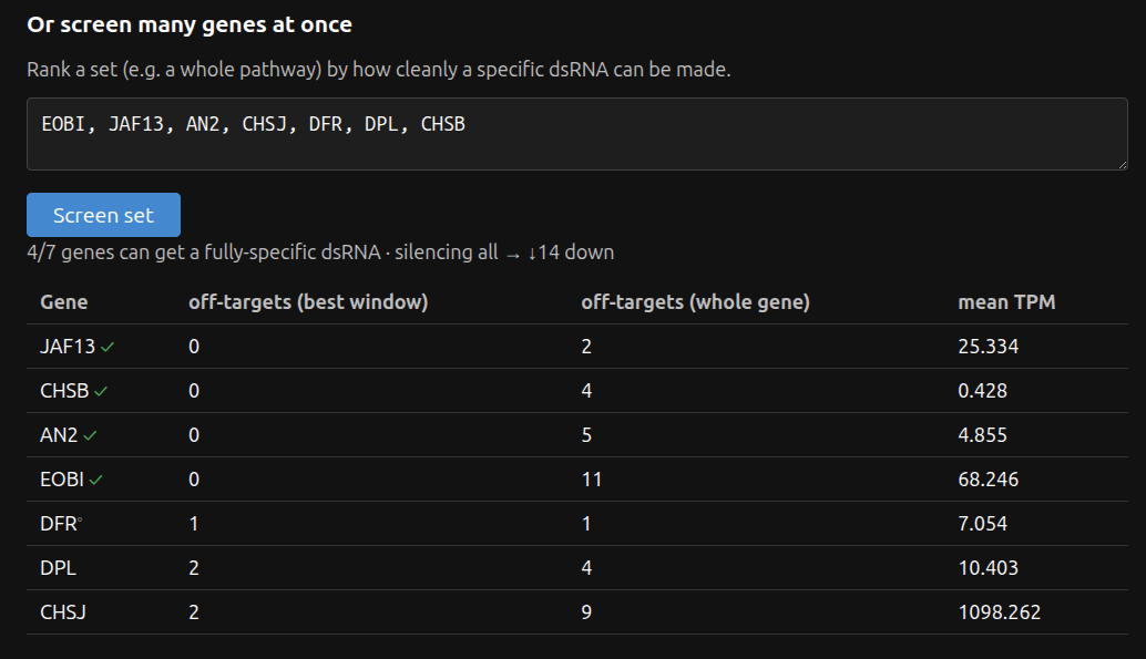 Batch off-target screening of seven candidate genes ranked by dsRNA designability.