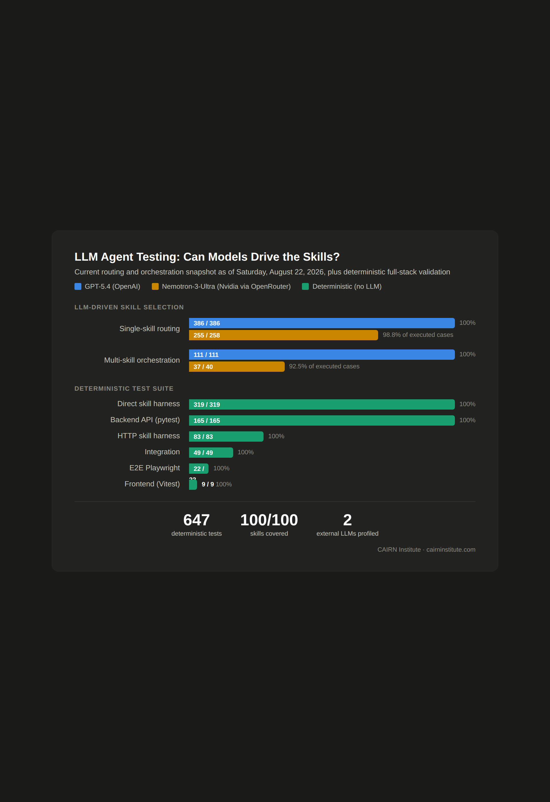 Current external-orchestrator summary for Darwin.